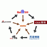 中山吴磊:SEO外链技巧有哪些