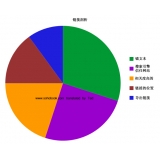 中山搜道:怎么做seo外链