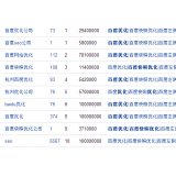 中山米乐：SEO内容与外链哪个更重要