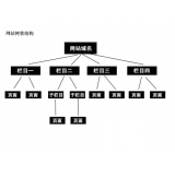 中山如果操作高指数关键词呢？